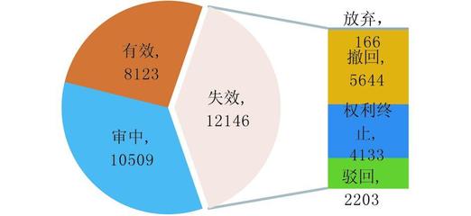 農業生物技術專利態勢與生物工程技術開發前景分析
