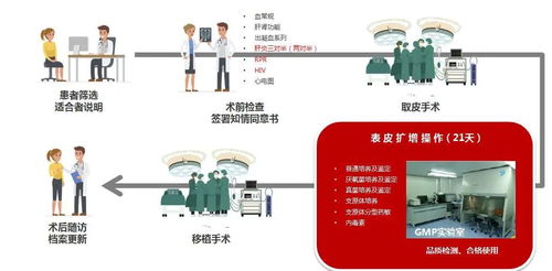自體組織工程皮膚移植技術落戶蘇州明基醫院，開啟白癜風治療新篇章