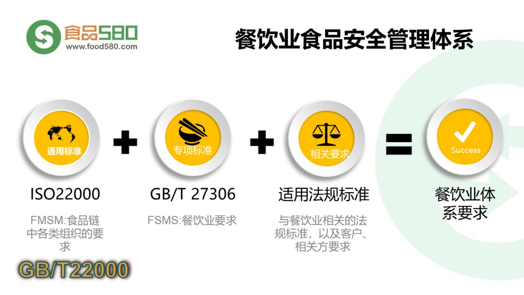 餐飲業食品安全管理體系的構建與實施